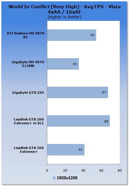 Leadtek GTX 260 EXTREME+ Graphics Card