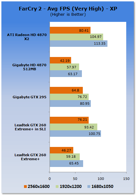 Leadtek GTX 260 EXTREME+ Graphics Card