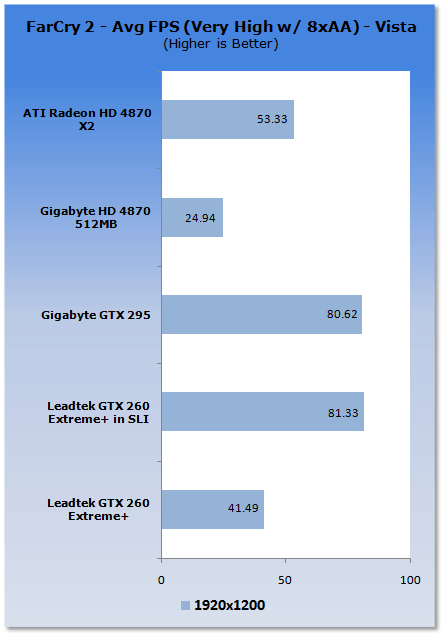 Leadtek GTX 260 EXTREME+ Graphics Card