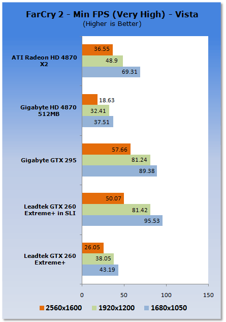 Leadtek GTX 260 EXTREME+ Graphics Card