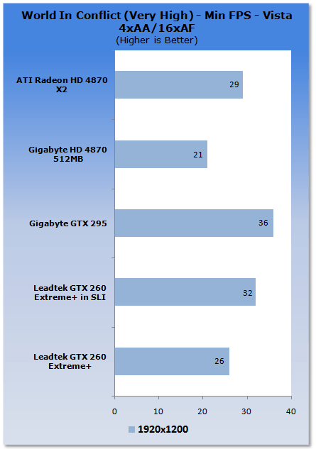 Leadtek GTX 260 EXTREME+ Graphics Card