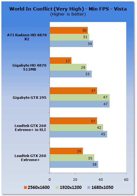 Leadtek GTX 260 EXTREME+ Graphics Card