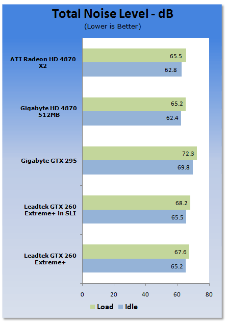 Leadtek GTX 260 EXTREME+ Graphics Card