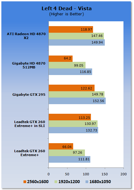 Leadtek GTX 260 EXTREME+ Graphics Card