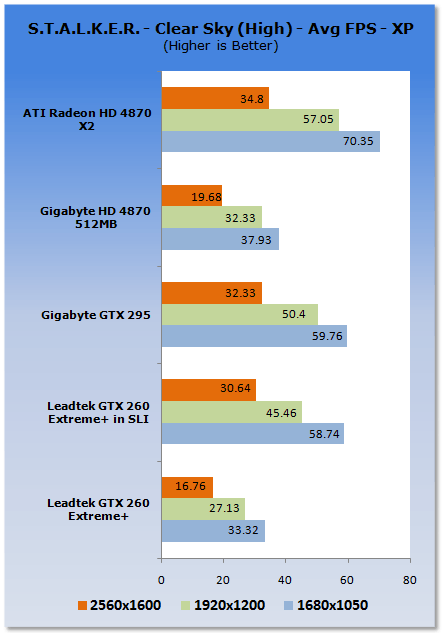 Leadtek GTX 260 EXTREME+ Graphics Card