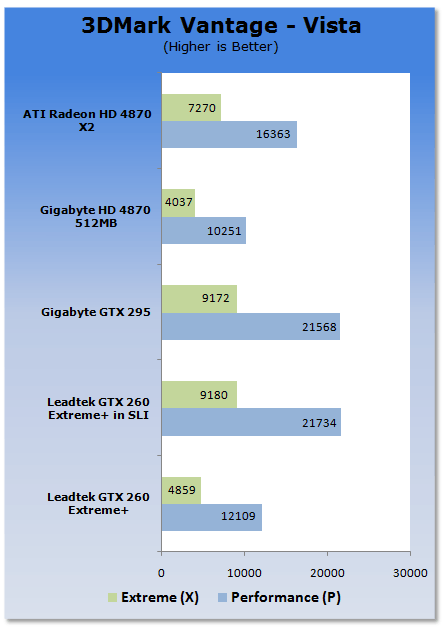 Leadtek GTX 260 EXTREME+ Graphics Card