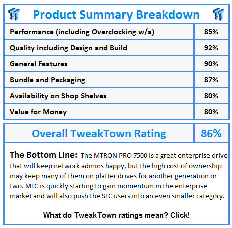 What do TweakTown awards and ratings mean? Click!