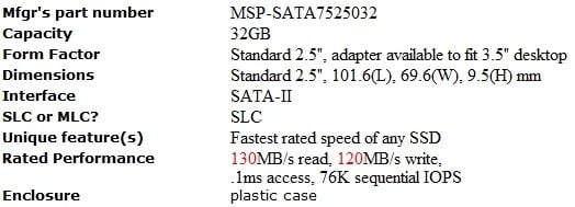 MTRON PRO 7500 32GB 2.5-inch Solid State Drive