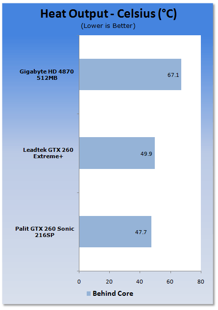 Palit GTX 260 Sonic 216SP Graphics Card