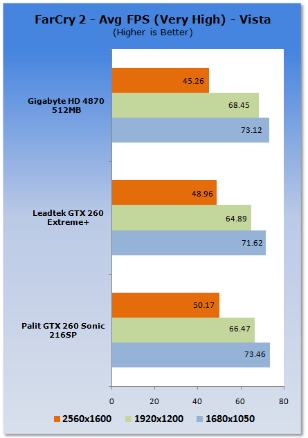 Palit GTX 260 Sonic 216SP Graphics Card