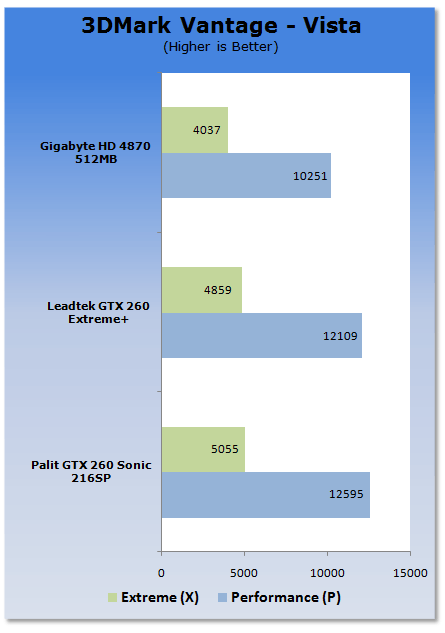 Palit GTX 260 Sonic 216SP Graphics Card