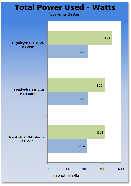 Palit GTX 260 Sonic 216SP Graphics Card
