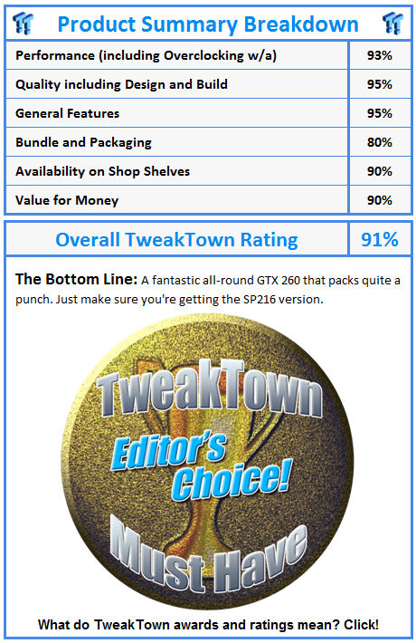 What do TweakTown awards and ratings mean? Click!