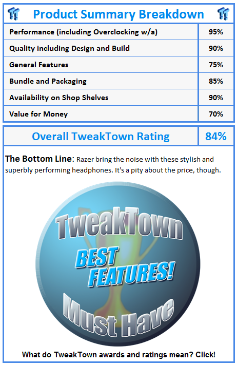 What do TweakTown awards and ratings mean? Click!