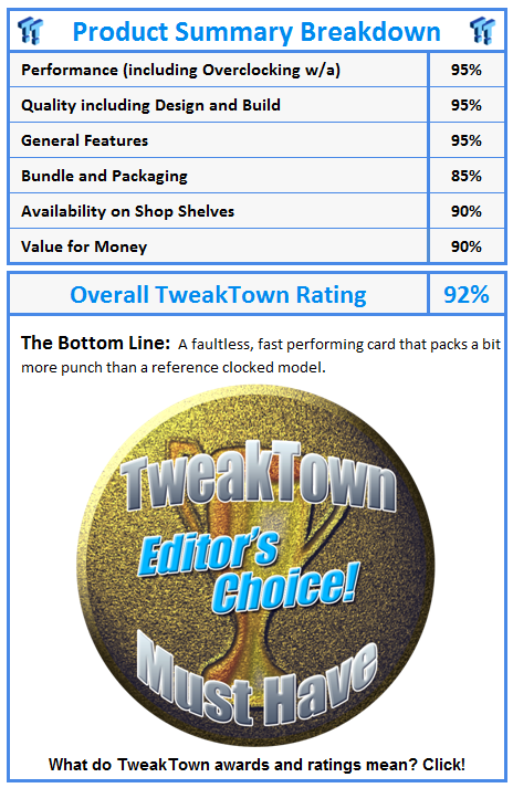 What do TweakTown awards and ratings mean? Click!