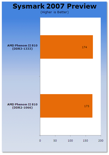 AMD Phenom II AM3 - DDR2 vs. DDR3 Performance