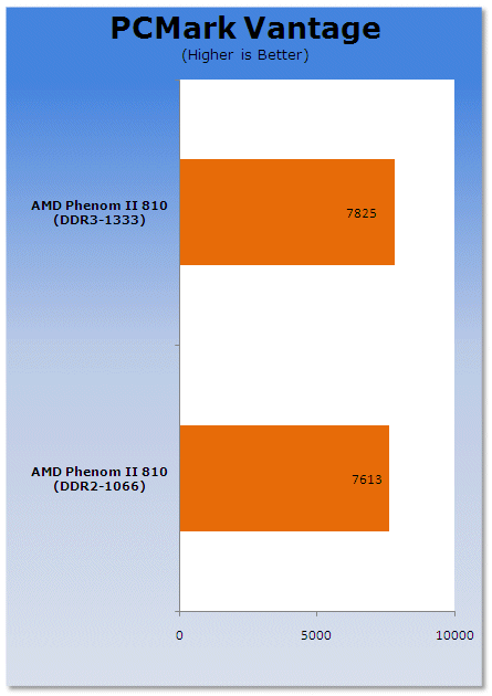 AMD Phenom II AM3 - DDR2 vs. DDR3 Performance