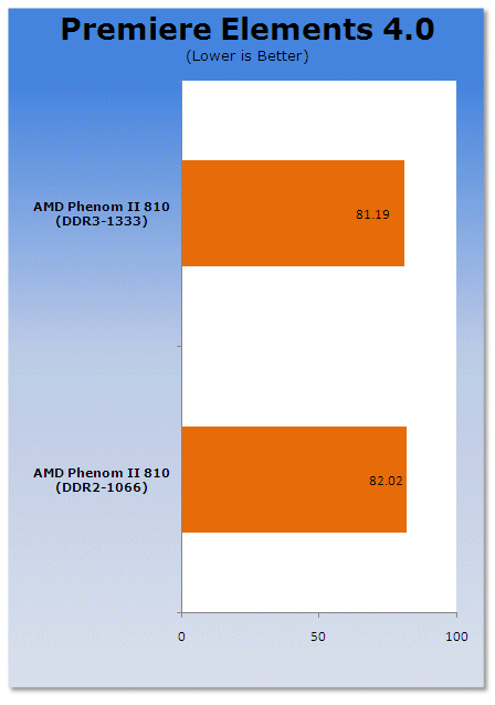 AMD Phenom II AM3 - DDR2 vs. DDR3 Performance