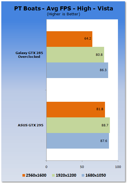 ASUS GeForce ENGTX295 Graphics Card