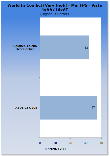ASUS GeForce ENGTX295 Graphics Card
