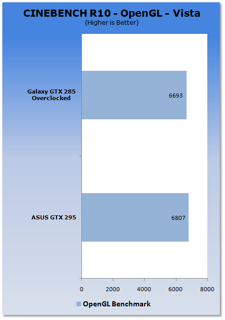ASUS GeForce ENGTX295 Graphics Card