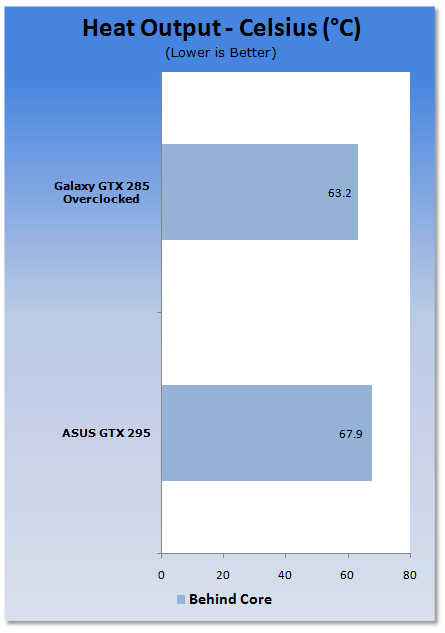 ASUS GeForce ENGTX295 Graphics Card