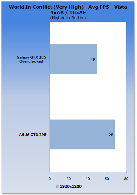 ASUS GeForce ENGTX295 Graphics Card