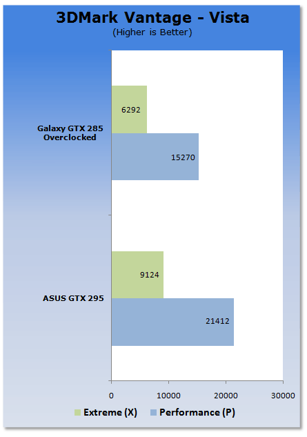 ASUS GeForce ENGTX295 Graphics Card