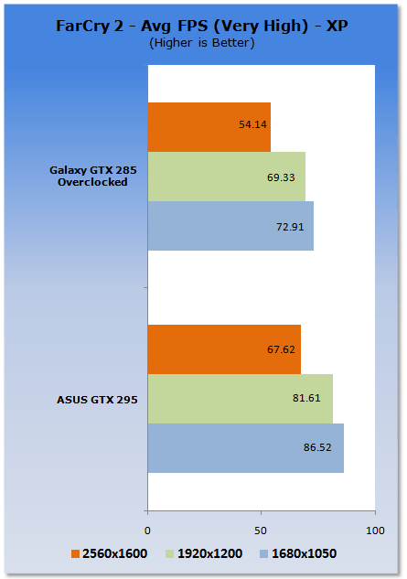 ASUS GeForce ENGTX295 Graphics Card