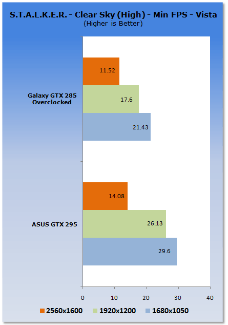 ASUS GeForce ENGTX295 Graphics Card