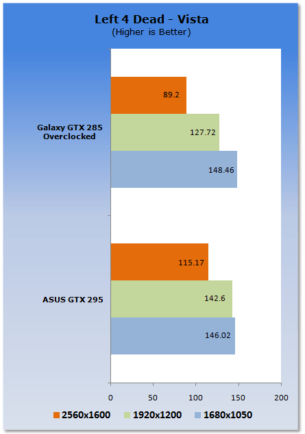 ASUS GeForce ENGTX295 Graphics Card