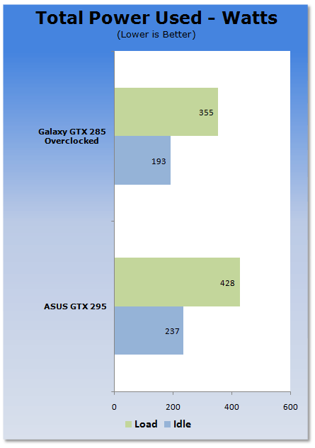 ASUS GeForce ENGTX295 Graphics Card