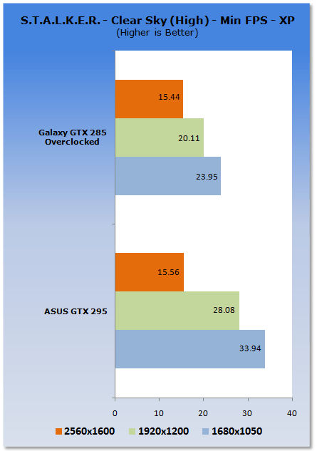 ASUS GeForce ENGTX295 Graphics Card