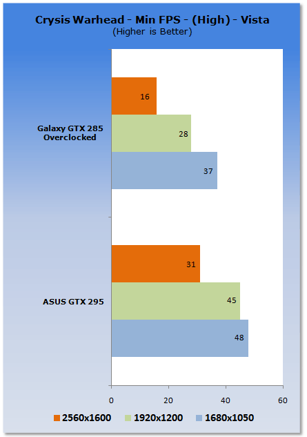 ASUS GeForce ENGTX295 Graphics Card