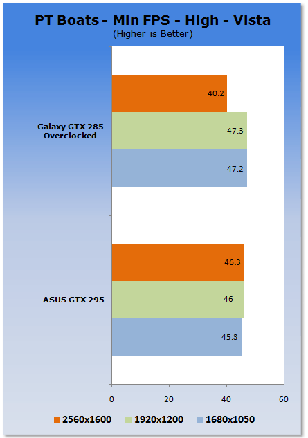 ASUS GeForce ENGTX295 Graphics Card