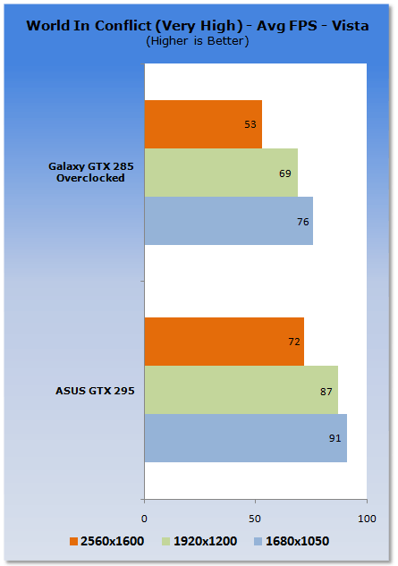 ASUS GeForce ENGTX295 Graphics Card