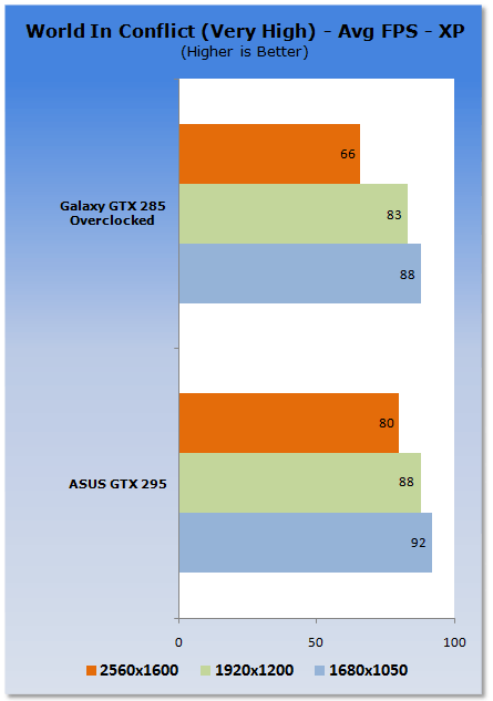 ASUS GeForce ENGTX295 Graphics Card