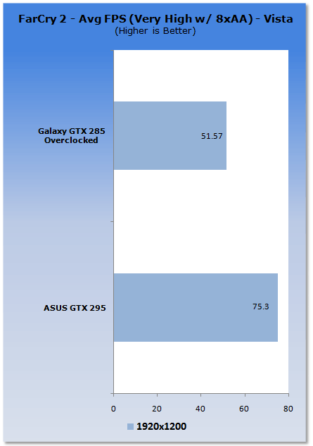 ASUS GeForce ENGTX295 Graphics Card