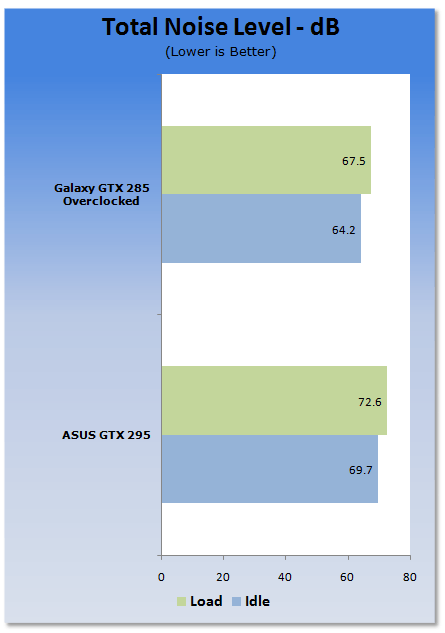 ASUS GeForce ENGTX295 Graphics Card