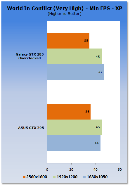 ASUS GeForce ENGTX295 Graphics Card