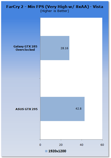 ASUS GeForce ENGTX295 Graphics Card