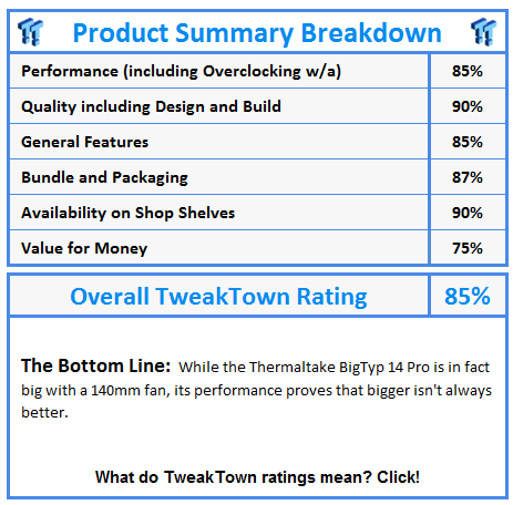 What do TweakTown awards and ratings mean? Click!
