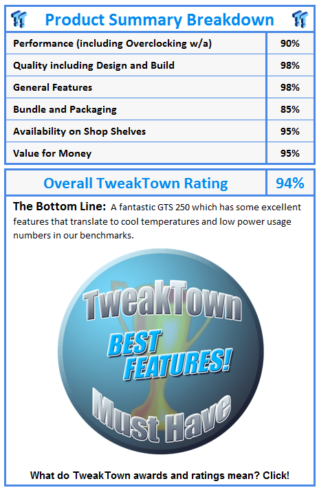 What do TweakTown awards and ratings mean? Click!