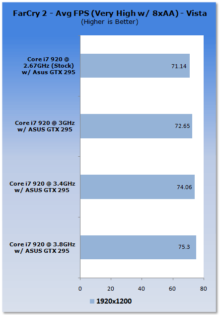 Unleashing NVIDIA's GTX 295 Graphics Card