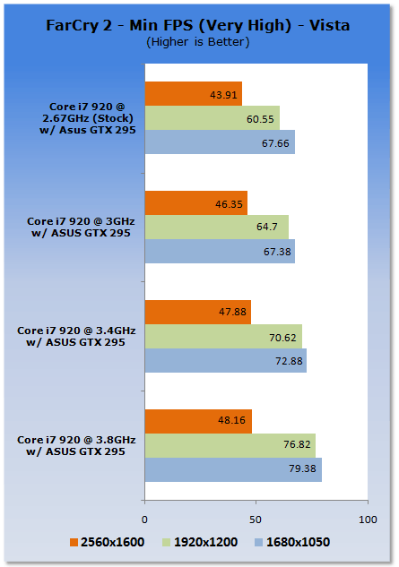 Unleashing NVIDIA's GTX 295 Graphics Card