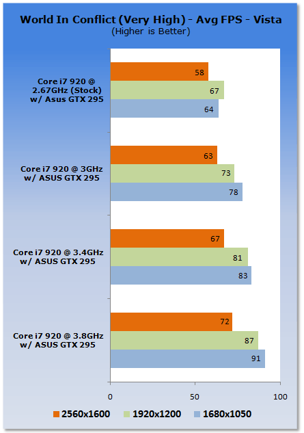 Unleashing NVIDIA's GTX 295 Graphics Card