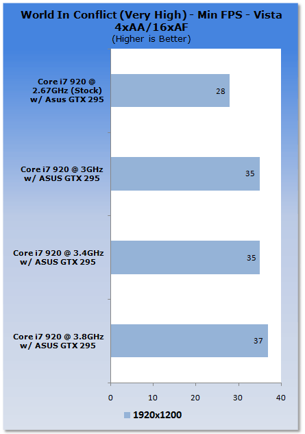 Unleashing NVIDIA's GTX 295 Graphics Card