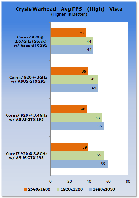 Unleashing NVIDIA's GTX 295 Graphics Card