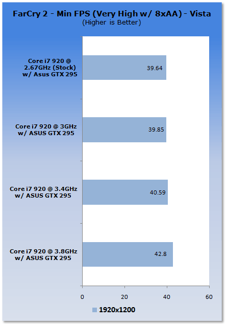 Unleashing NVIDIA's GTX 295 Graphics Card