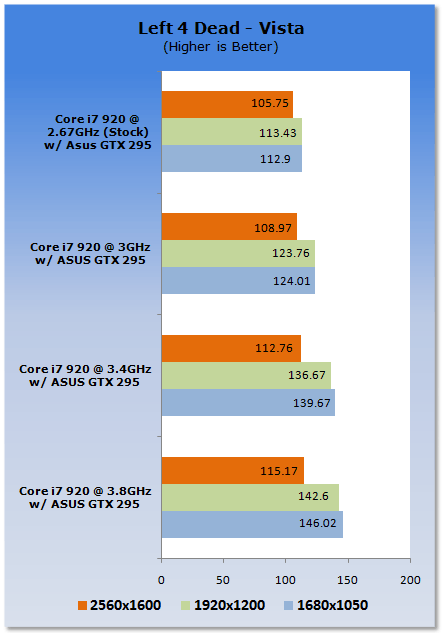 Unleashing NVIDIA's GTX 295 Graphics Card